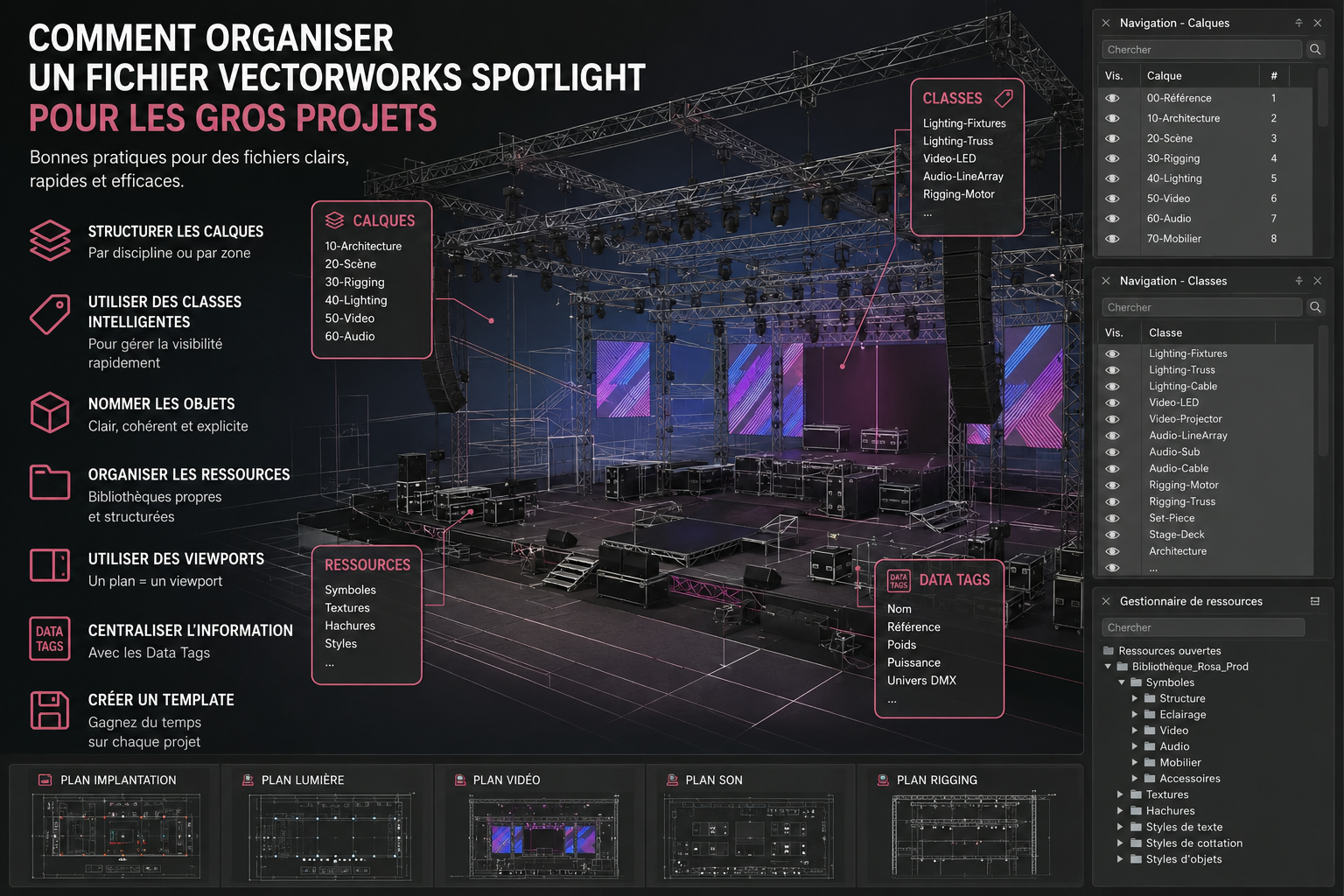 Organiser un fichier Vectorworks Spotlight pour les gros projets